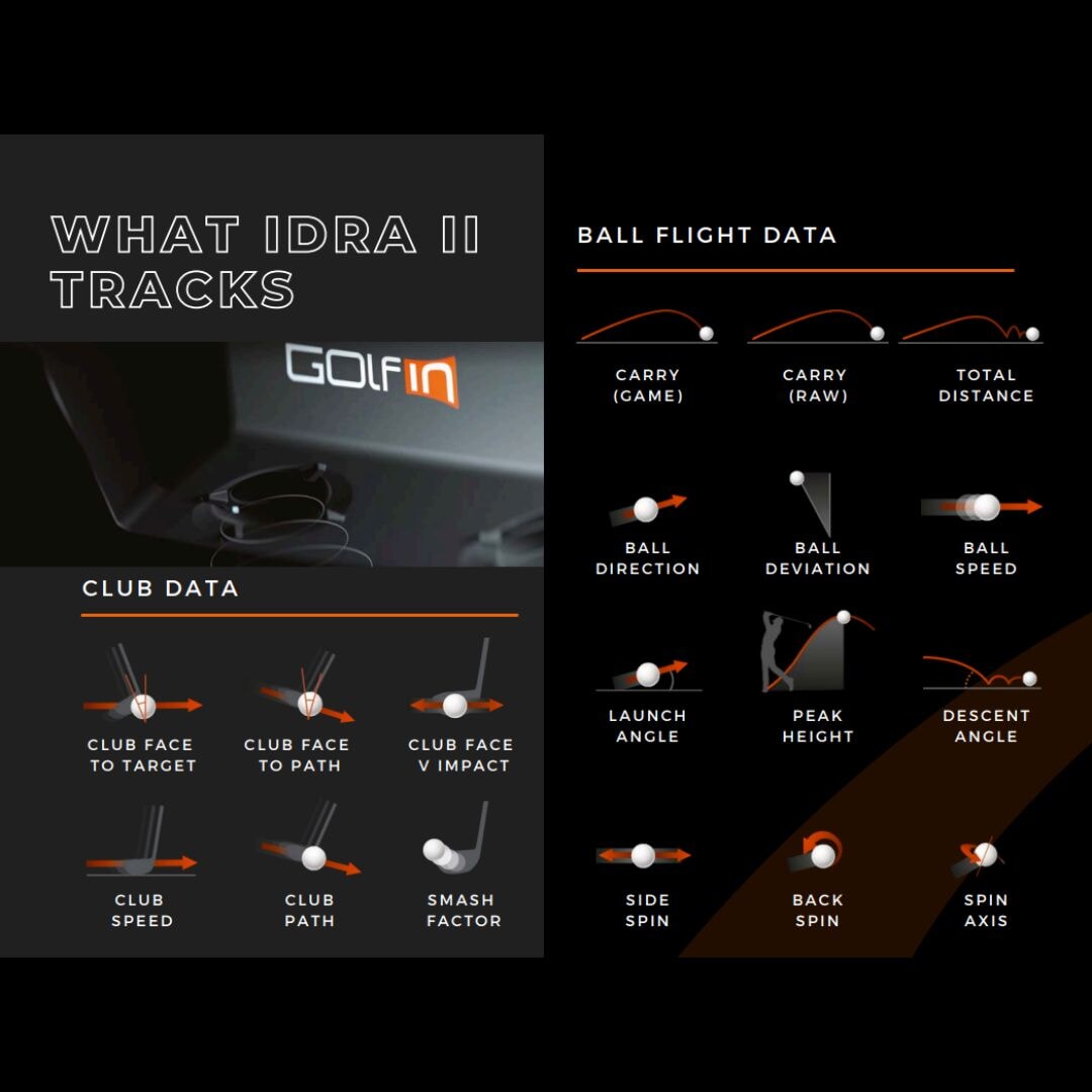 Shop Indoor Golf GolfIn IDRA II SIG8 Golf Simulator Package