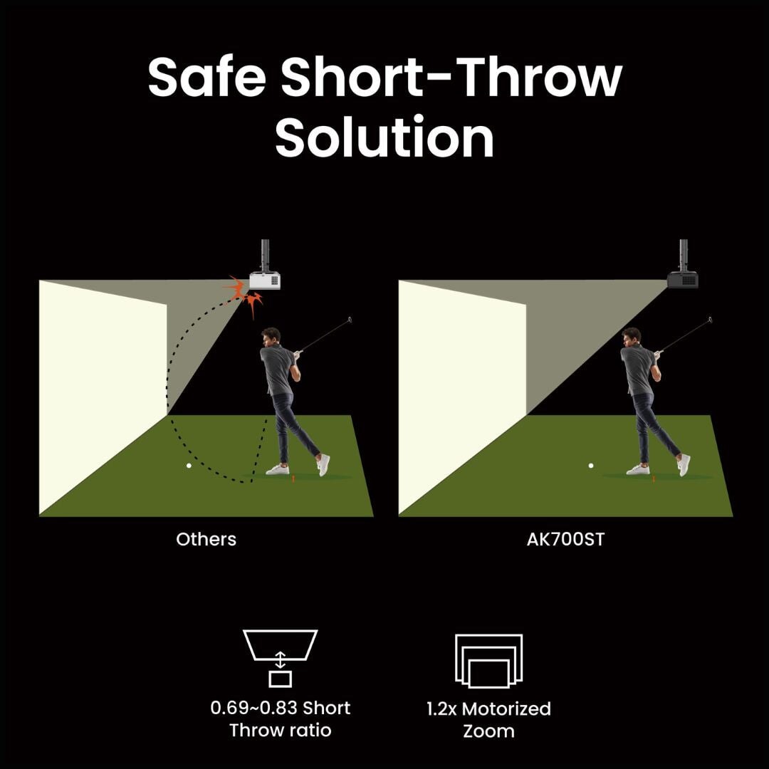 Shop Indoor Golf BenQ AK700ST 4K Laser Golf Simulator Projector