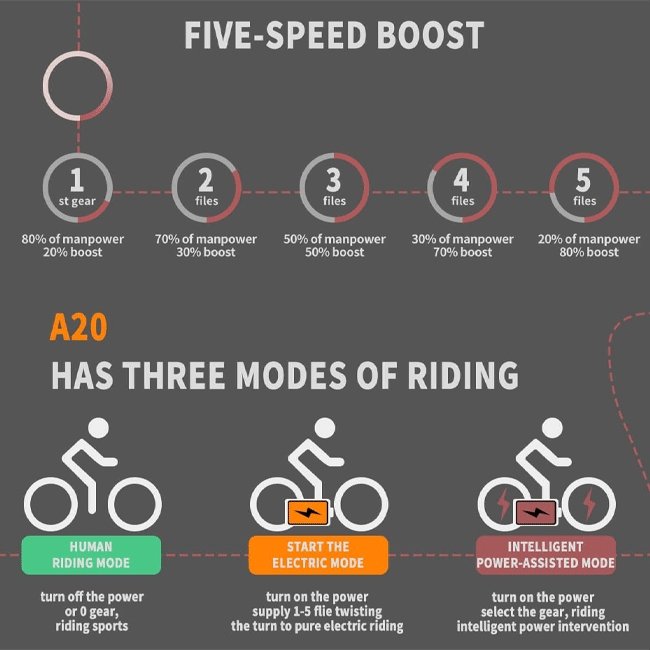 Aostirmotor A20 36V/13Ah Mini Fat Tire Folding Electric Bike, 20" (SAK79254)