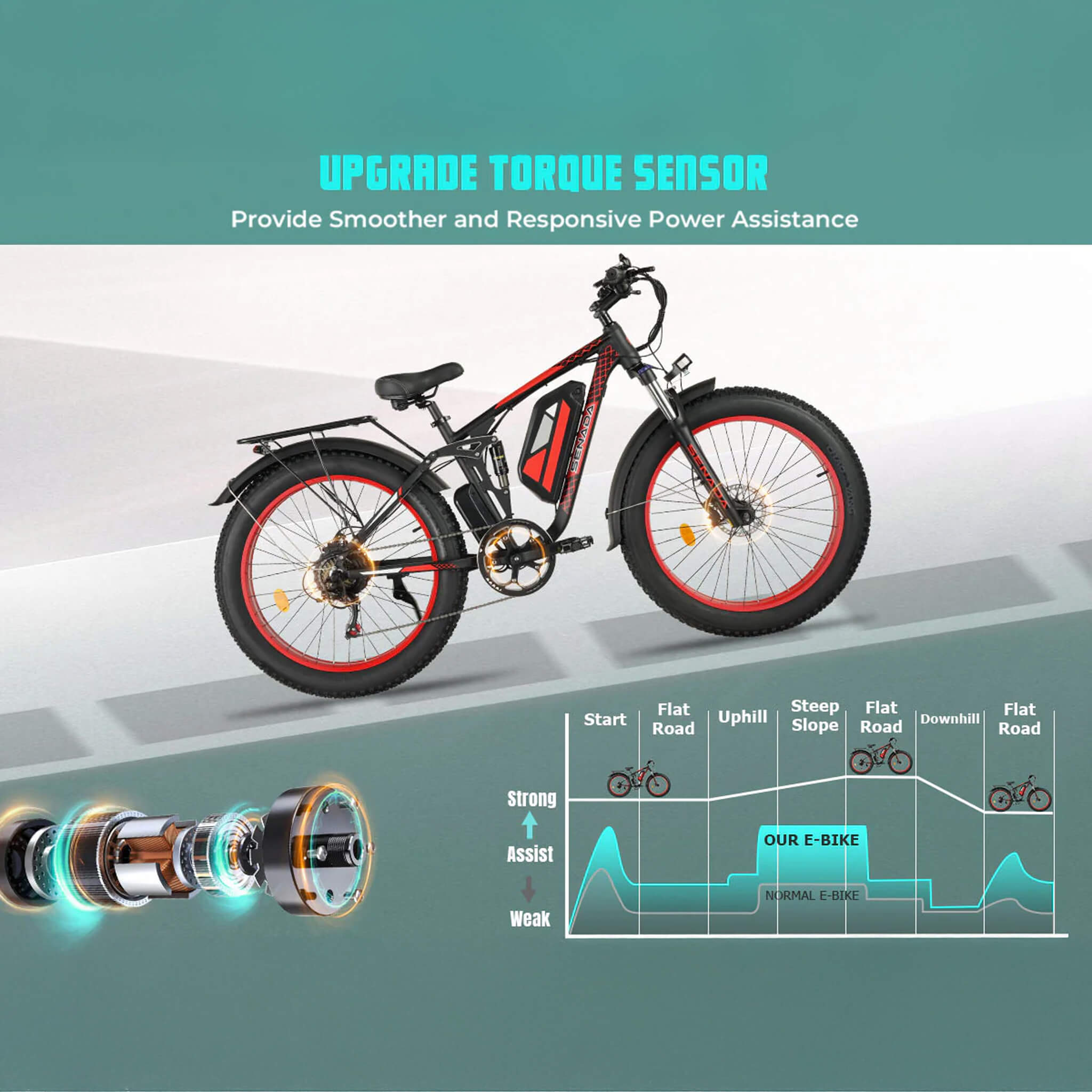 Senada Viper Plus 48V/20AH 1000W Electric All-Terrain Bike, 330LBS (SAK52186)